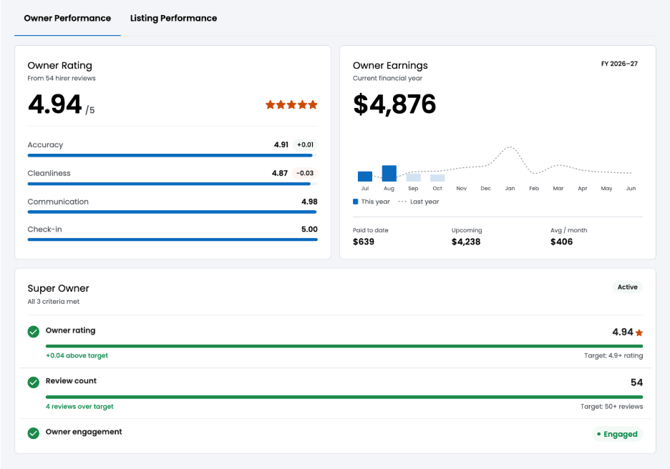 owner performance overview